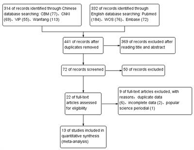 Clinical Features in Children With Kawasaki Disease Shock Syndrome: A Systematic Review and Meta-Analysis